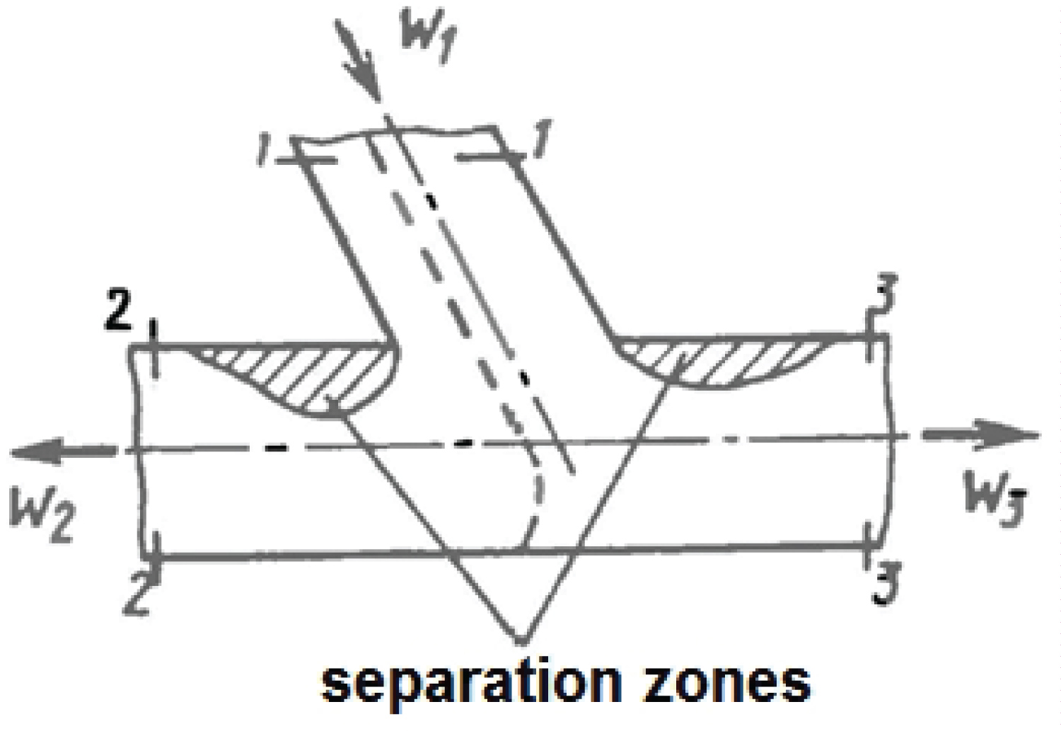 Analytical Solution Of The Stationary Subcritical Flow Of A Gaseous